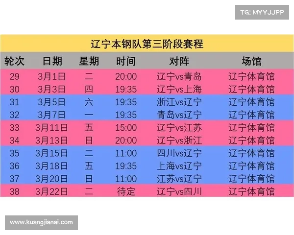 CBA辽宁最新赛事赛程-cba辽宁赛程2021-2022 CBA辽宁最新赛事赛程-cba辽宁赛程2021-2022
