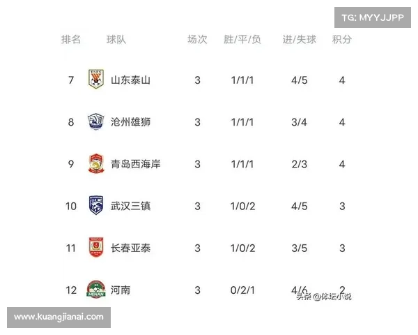 上海申花近期赛事全面解析连胜势头强劲积分榜稳步攀升 上海申花近期赛事全面解析连胜势头强劲积分榜稳步攀升