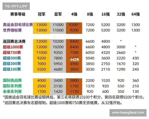 羽毛球赛事等级 羽毛球赛事等级