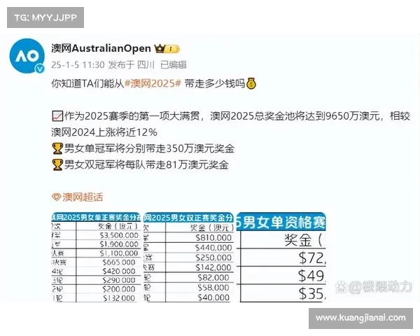 网球大满贯赛事积分多少 网球大满贯赛事积分多少