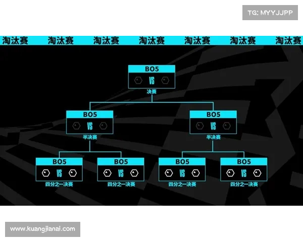2018年全球赛事、2018年全球总决赛赛程表 2018年全球赛事、2018年全球总决赛赛程表